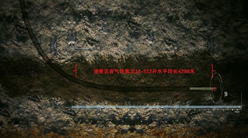 » 14. 超4200米！我国页岩气超长水平井钻探获新突破澎湃新闻10月27日从中国石油化工集团有限公司获悉，中国石化江汉油田涪陵页岩气田焦页18-S12HF井顺利完井，完钻井深7161米，其中，水平段长4286米，水平段“一趟钻”进尺4225米，刷新我国页岩气井水平段最长、水平段“一趟钻”进尺最长两项纪录，标志着我国页岩气超长水平井钻探取得新突破，将有力带动我国页岩气实现高效开发