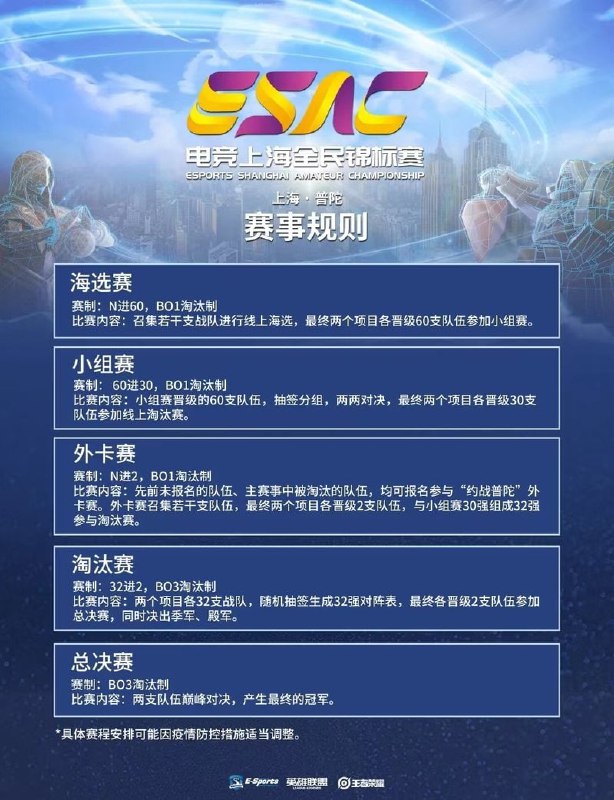 » 8. 上海政府组织2022年电竞上海全民锦标赛  《英雄联盟》和《王者荣耀》10月26日起，2022年电竞上海全民锦标赛将重燃赛事，开启报名通道