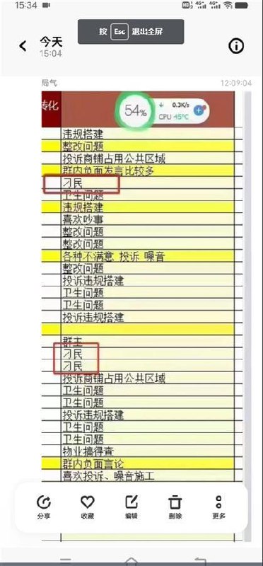 » 3. 物业管家将业主备注为“刁民”，当事人：已电话致歉如果不是管家一时“失手”，将一份“满意度调查”的统计表格发到了业主群内，家住长沙北辰三角洲小区的业主可能还不会知道，他们部分人已经被物业备注成了“刁民”