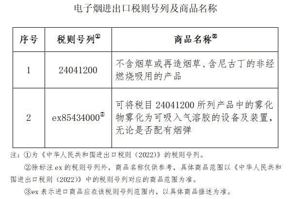 » 14. 三部门：11月1日起，将对电子烟征消费税10月25日，财政部、海关总署、税务总局发布《关于对电子烟征收消费税的公告》，将电子烟纳入消费税征收范围，在烟税目下增设电子烟子目，自2022年11月1日起执行