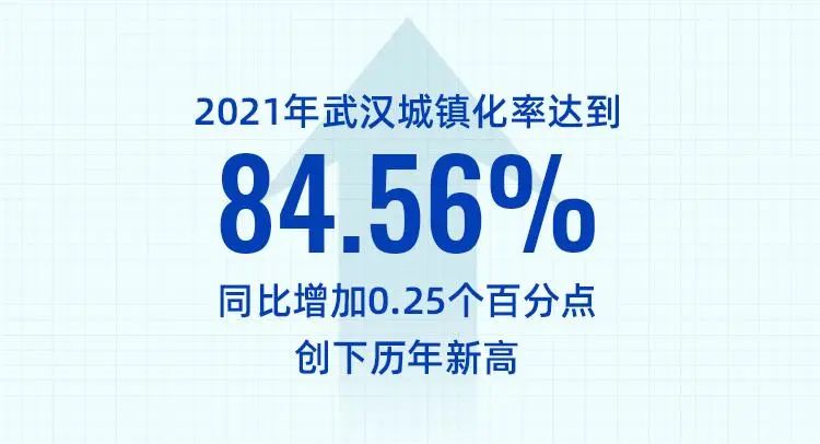 2. 武汉新增120万人，2021年人口增量居全国第一2. 武汉新增120万人，2021年人口增量居全国第一