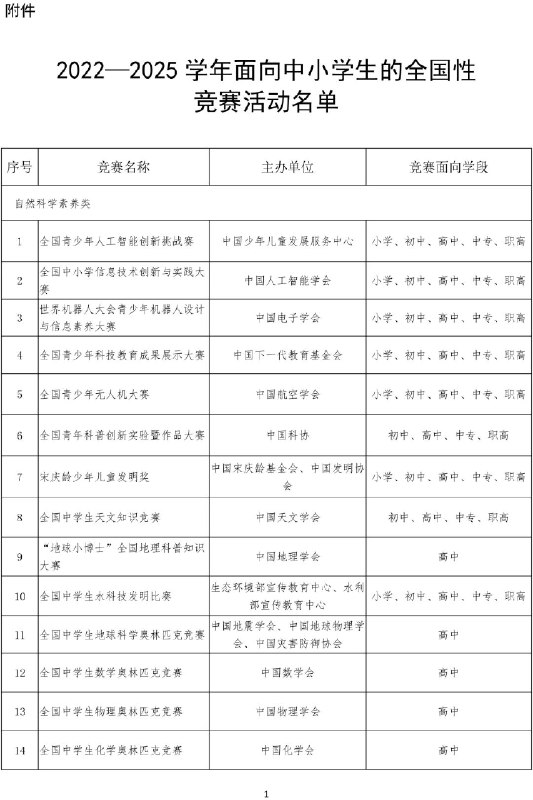 » 4. 教育部公布2022-2025学年面向中小学生的全国性竞赛活动名单 共44项近日，教育部印发了《2022—2025学年面向中小学生的全国性竞赛活动名单》（下称《名单》），确定全国青少年人工智能创新挑战赛等44项竞赛活动为2022—2025学年面向中小学生的全国性竞赛活动