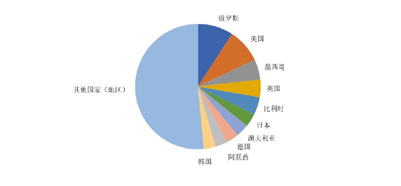 » 3、超越日本 中国一季度成为最大汽车出口国根据乘联会数据，今年第一季度，中国汽车出口106.9万台，同比增长54%