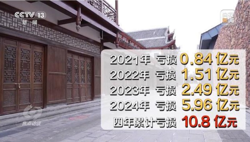 » 1、大庸古城算账，四年亏超10亿，唯一盈利项目停车场前不久，记者对耗资24亿元的湖南张家界大庸古城进行了调查
