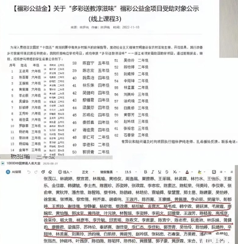 » 杭师大通报福彩公益金名单照搬人名大全：工作人员弄虚作假12月5日，有网友反映称，杭州师范大学人文学院官网发布的《关于“多彩送教淳滋味”福彩公益金项目受助对象公示(线上课程3)》名单竟与百度文库一份“10000中国普通人名大全”中的姓名及排序完全吻合，此事引发网友质疑