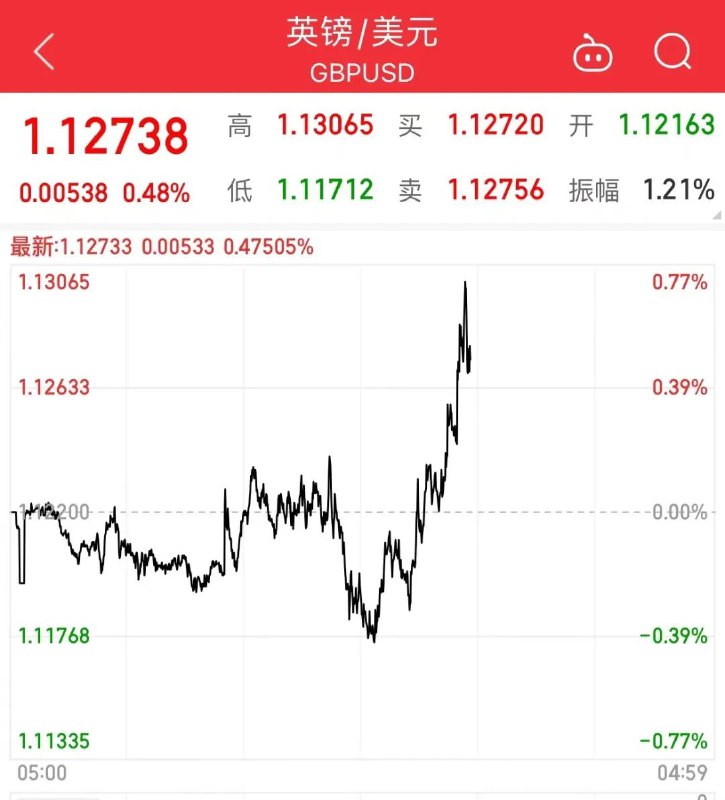 » 3. 英国首相特拉斯辞职，上任仅45天系二战后任职最短首相10月20日，英国首相特拉斯宣布辞职
