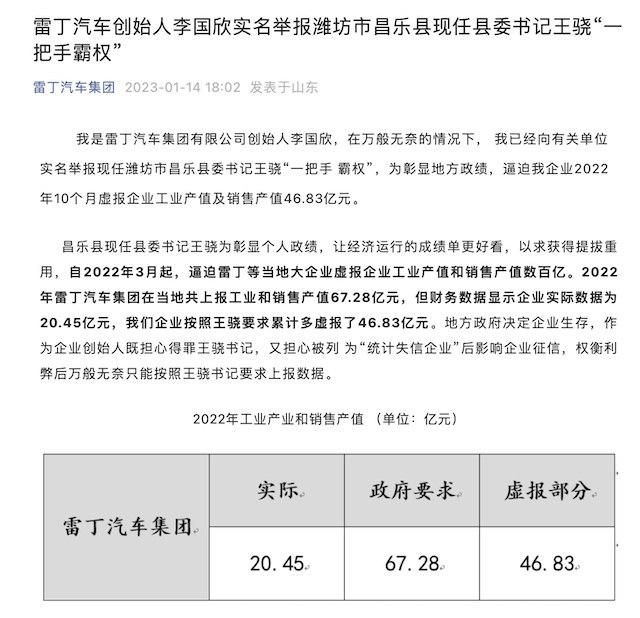 » 6. 雷丁汽车创始人实名举报昌乐县委书记造假  省级调查组进驻1月14日晚上6点，山东雷丁汽车集团有限公司创始人李国欣在雷丁汽车集团官方微信号上实名举报现任潍坊市昌乐县委书记王骁，称王骁为彰显地方政绩，逼迫雷丁汽车虚报企业工业产值及销售产值