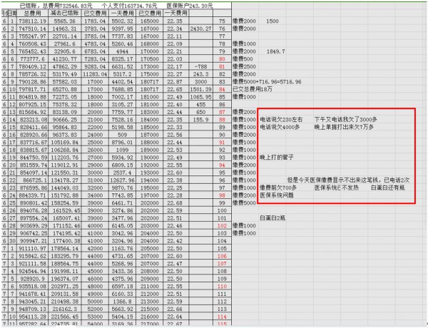 » 1、患者家属建模查出三甲医院超收医疗费，安徽医保局：十五个问题十个基本属实安徽省医疗保障局12月2日通报，7月18日，该局接到杨某某信访举报件，反映芜湖市第二人民医院在其父因脑出血住院期间通过虚构、串换诊疗服务等方式违法违规使用医保基金