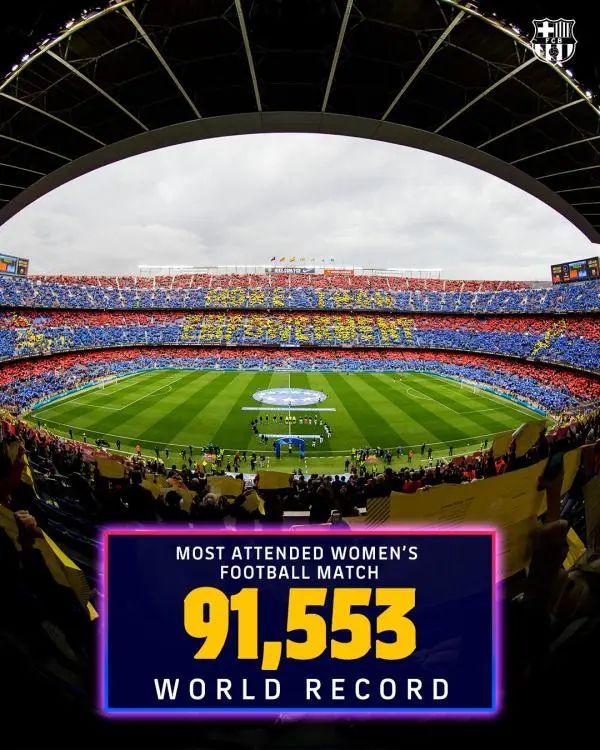 12. 女足欧冠四分之一决赛 91533人到现场破纪录北京时间31日凌晨，女足欧冠1/4决赛第二回合比赛中，巴萨女足5:2大胜皇马女足