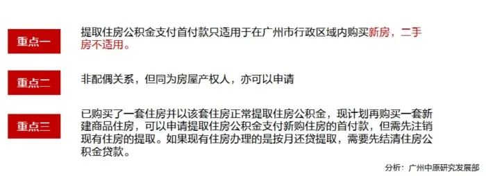 » 4. 广州可提取公积金作首付款 一线城市中最宽松8月1日下午，广州住房公积金管理中心、广州市住房和城乡建设局发布《关于支持提取住房公积金支付购房首付款的通知》