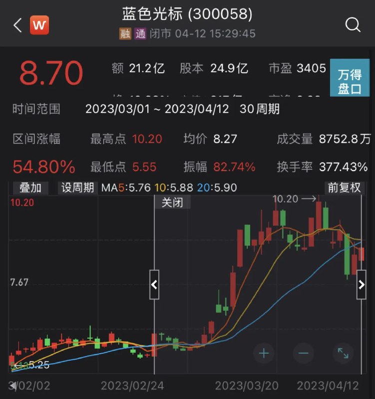 » 5. 蓝色光标公司宣布转向AI工作 停止外包创意设计、文案撰写等工作4月12日，一张网传邮件截图显示，知名公关及广告服务商蓝色光标华东区总部运营采购部下发邮件要求全面停用文案外包，有蓝色光标员工向澎湃新闻记者证实了该邮件属实