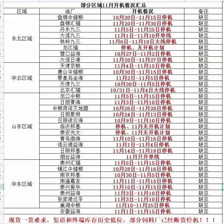 » 1. 中储粮在第五届进博会采购进口大豆1000万吨 同比增长19%中储粮集团公司11月6日发布消息，集团公司所属油脂公司与 ADM公司、先正达集团、佰达济集团、中粮国际公司、路易达孚集团、邦吉公司、嘉吉公司等供应商签约，采购进口大豆共计1000万吨，采购总量比去年增长19%