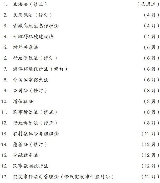 » 1、全国人大常委会2023年度立法工作计划公布预备审议不动产登记法全国人大常委会2023年度立法工作计划日前公布，根据这份立法工作计划，制定耕地保护法、不动产登记法、网络犯罪防治法列入预备审议项目