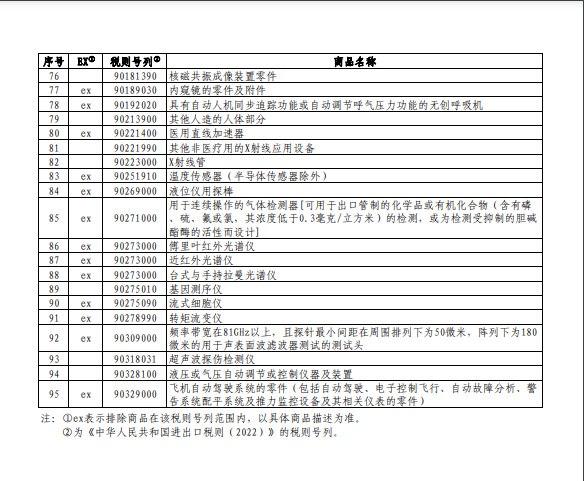 » 3. 国务院关税税则委员会对美加征关税商品第九次排除延期» 3. 国务院关税税则委员会对美加征关税商品第九次排除延期