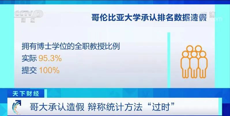 » 8. 哥伦比亚大学承认排名数据造假 从第2猛降至189月12日，全球教育排名机构《美国新闻与世界报道》杂志发布了最新“2023年美国大学排名”，受此前数据造假丑闻影响，哥伦比亚大学的排名从去年的第二位猛降至第十八位，哥大已发表声明、承认有关排名数据造假