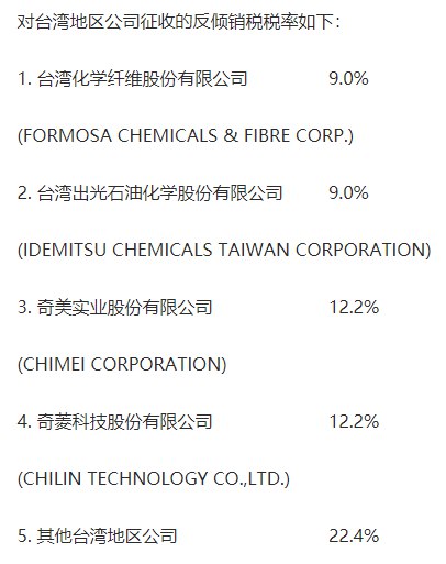 » 4. 台湾进口聚碳酸酯将被反倾销调查根据《中华人民共和国反倾销条例》的规定，2022年11月30日，商务部发布2022年第35号公告，决定对原产于台湾地区的进口聚碳酸酯进行反倾销立案调查