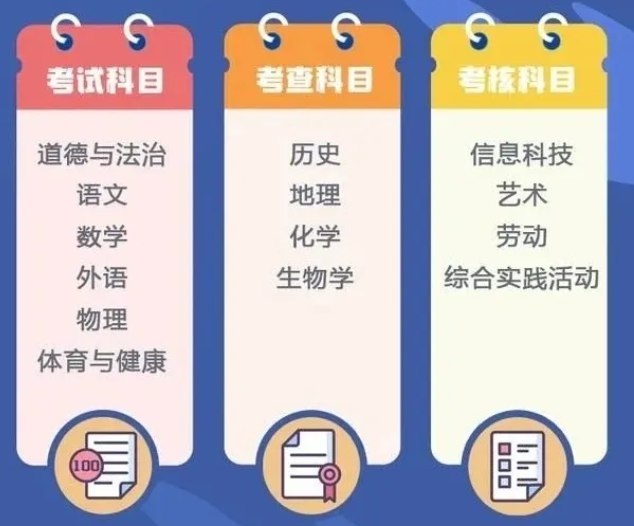 » 1. 北京2025中考改革 历史地理化学生物不计入成绩2025年北京中考有新变化：考试总分为530分，小四科变考查科目