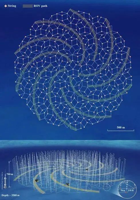 » 10. 中国建造世界最大深海望远镜 more…据美国趣味科学网站10月18日报道，中国科学家正在海面下方11500英尺（约合3500米）处的深海建造世界上最大的“幽灵粒子”探测器