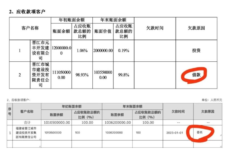 » 2、 福建晋江市慈善总会10亿元善款借给地方政府融资平台近日，审计署发布的《国务院关于2024年度中央预算执行和其他财政收支的审计工作报告》受到广泛关注