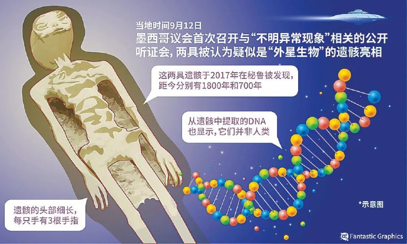 » 15. NASA公布33页UFO报告：希望将它从耸人听闻转向科学9月14日，NASA发布关于不明异常现象（UAP）报告表示，NASA可以在收集更多关于不明飞行物的数据方面发挥关键作用