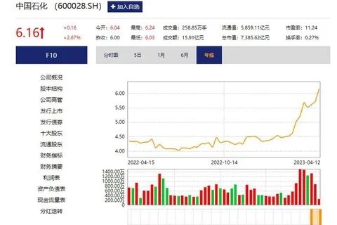 » 8. 中国石化参股卡塔尔的全球规模最大LNG项目 成首位亚洲股东中国石化参股卡塔尔能源公司北部气田扩能项目，成为该项目首个亚洲股东