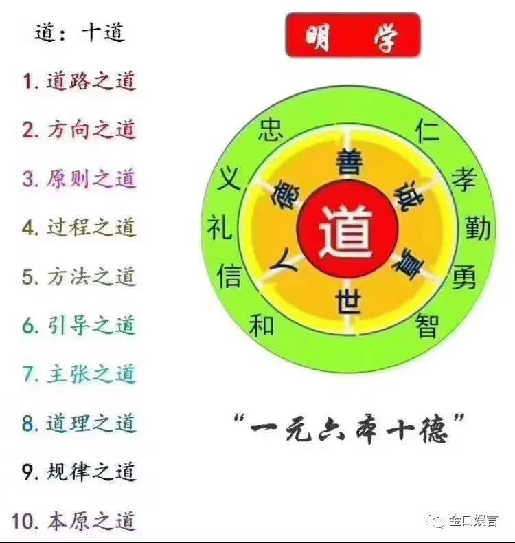 16. 吉林：站在政治高度严肃处理《平安经》事件、“明学”等问题吉林省委书记景俊海在发布会上提到，吉林“坚决肃清孙政才、苏荣和王珉流毒影响，站在政治高度严肃处理《平安经》事件、‘明学’等问题，广大党员干部政治意识、政治觉悟、政治定力、政治能力明显提高，全省的政治生态显著净化