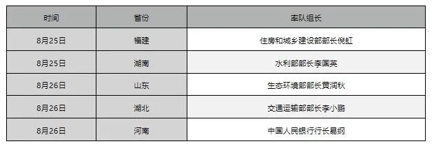 1. 国务院“稳住经济大盘督导和服务工作组”到10省指导工作，均为正部级领衔8月24日，《新闻联播》报道称，当日，总理主持召开国务院常务会议