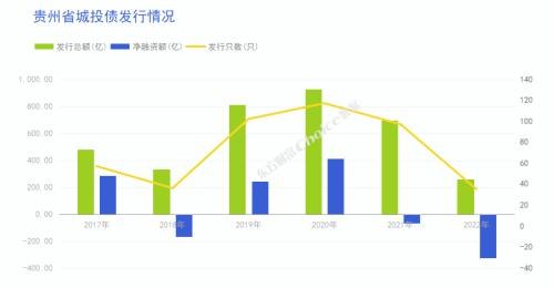 » 1. 中央支持贵州省债务展期重组 more…财政部近日印发《支持贵州加快提升财政治理能力奋力闯出高质量发展新路的实施方案》，从财政职能角度推出一批支持贵州发展的政策措施