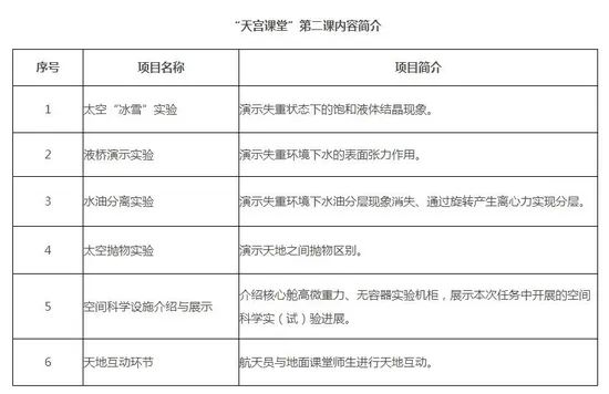 9. 教育部提醒，中国太空站23日继续向全国中小学生授课