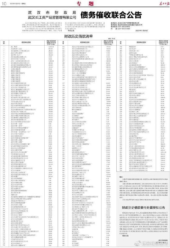 » 4. 武汉财政局登报催债  多个下属区财政局有欠款26日，武汉市财政局、武汉长江资产经营管理有限公司在《长江日报》发布一整版债务催收联合公告，列举了259家债务单位