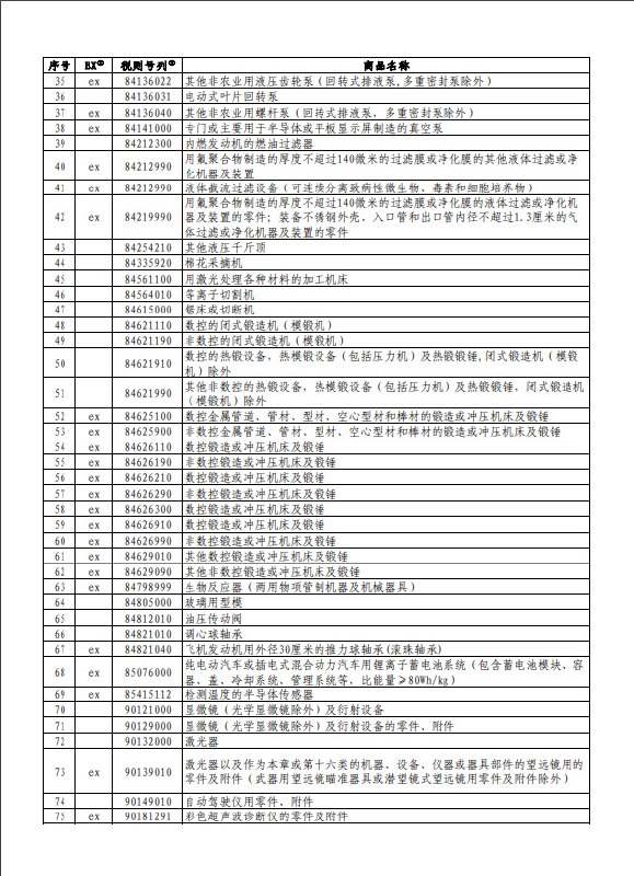 » 3. 国务院关税税则委员会对美加征关税商品第九次排除延期» 3. 国务院关税税则委员会对美加征关税商品第九次排除延期