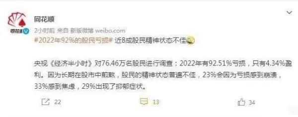 » 14、同花顺郑重道歉2月2日晚间，同花顺在官方微博发文道歉称，其早前发布“2022年逾92%的股民亏损”的相关微博信息有误，现已删除，特向读者郑重致歉！微博截图显示，同花顺自称是援引了央视《经济半小时》的报道，对76.46万股民进行调查后发现：2022年有92.51%亏损，只有4.34%盈利