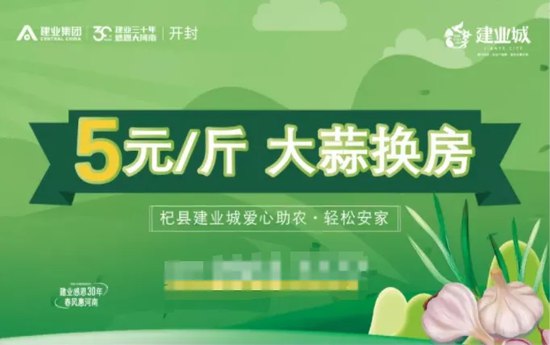 1. 河南两地推售“小麦换房”“大蒜换房”，称高于市场价近日，两张地产项目海报窜红，一张显示，建业·河畔洋房近期推出“小麦换房”的购房活动，另一来自河南开封市杞县的建业城，则推出了“大蒜换房”活动