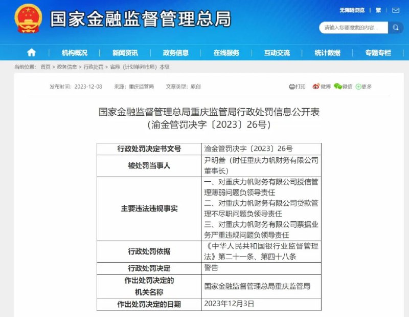 » 7. 85岁重庆前首富尹明善被金融监管总局警告12月8日，国家金融监督管理总局官网披露的行政处罚信息公开表显示，时任重庆力帆财务有限公司董事长尹明善因对重庆力帆财务有限公司授信管理薄弱、贷款管理不尽职、票据业务严重违规问题负领导责任，被处以警告