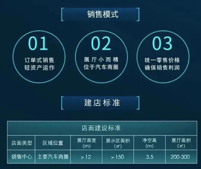 13. 恒大汽车真来了？两地展示体验中心已开业，18城招募授权代理商5月8日，恒驰汽车（恒驰即恒大汽车品牌名）微信公众号对外发布的消息显示，恒驰汽车首轮授权代理商招募于4月30日开始，5月8日截止