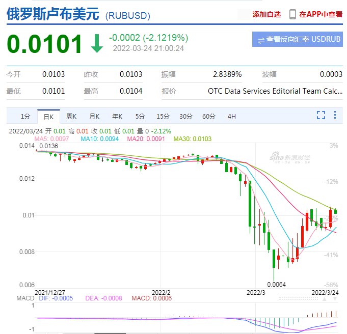 9. 俄罗斯：要欧洲用卢布买天然气，卢比卢布结算即将出台俄总统普京最新宣布，“不友好国家”购买的俄罗斯天然气需改为卢布付款