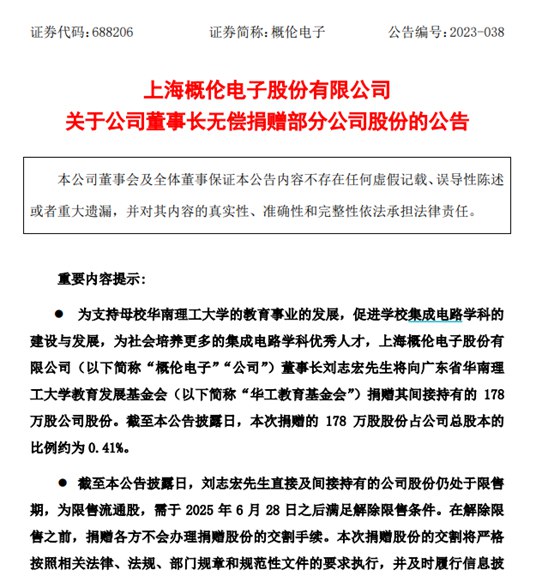 » 8. 概伦电子董事长捐赠市值超4000万股份给母校华南理工17日晚间，概伦电子披露，董事长刘志宏将向广东省华南理工大学教育发展基金会捐赠其间接持有的178万股公司股份