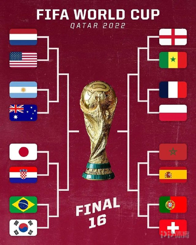 » 15、世界杯16强产生 日韩澳三支亚足联球队杀入