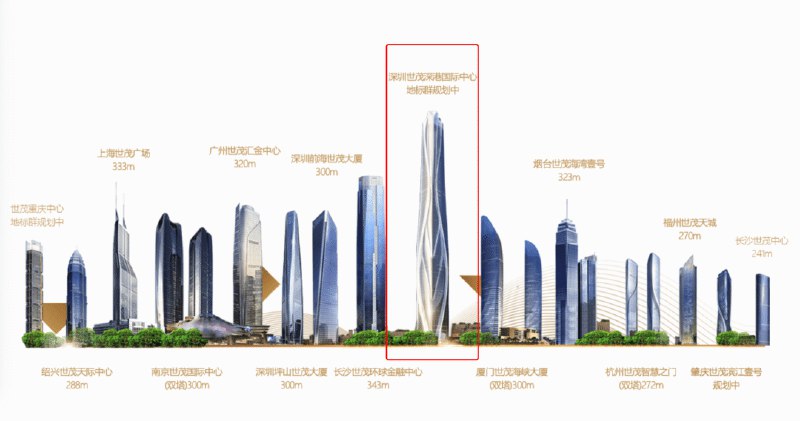 » 1、曾经的“中国第一高楼”流拍日前，深圳世茂深港国际中心项目部分用地进行司法拍卖，虽然多达3万人围观，但最终因无人出价而首轮遭遇流拍