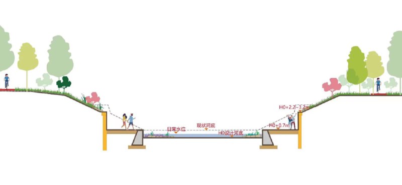 » 2、郑州花34亿给河道贴瓷砖？官方通报：挂贴花岗岩造价约650万近日，网传河南郑州花34亿元在金水河河道内贴瓷砖，引发关注