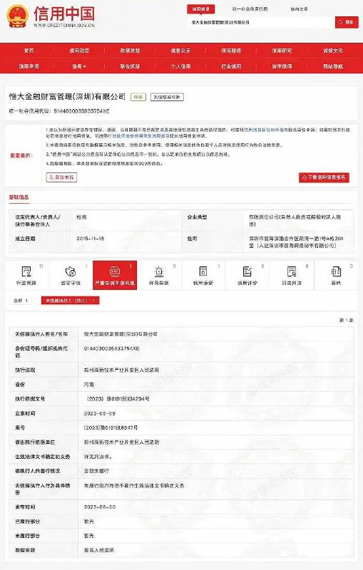 » 8. 恒大财富被列为失信被执行人天眼查App显示，近日，因有履行能力而拒不履行生效法律文书确定义务，恒大财富关联公司恒大金融财富管理（深圳）有限公司被列为失信被执行人，涉及劳动争议案件