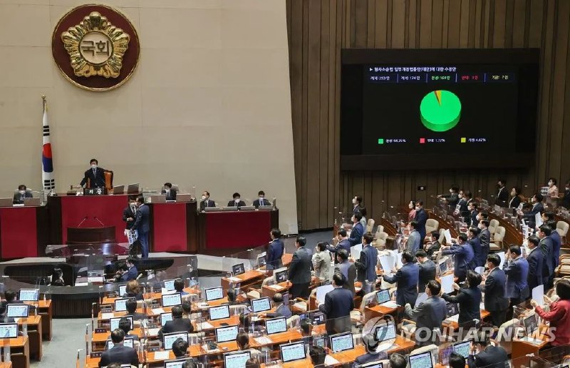 8. 韩国完成“检方削权”立法，公职人员侦查权交给警方当地时间5月3日，在总统文在寅任期内的最后一次国务会议上，韩国国务会议批准颁布旨在“分离检方侦查权与起诉权”的两大法案，维系74年的现行韩国刑事司法体系面临大变革
