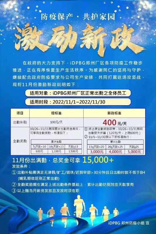 » 3、富士康郑州科技园出勤补贴新政：11月全勤奖超15000元11月1日，据“富士康郑州科技园”微信公众号发布消息，调整iDPBG（数字产品事业群）郑州厂区激励政策