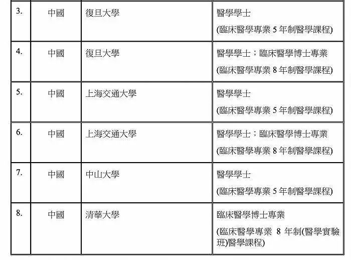 » 1. 港府起薪7万/月招聘内地医学生，工资为何这么高？为弥补公营医院医生持续流失，香港政府正放宽条件吸引更多合资格的非本地培训医生来港执业