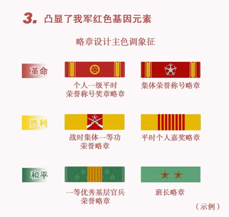 » 12. 国防部介绍《军人勋表管理规定》主要创新» 12. 国防部介绍《军人勋表管理规定》主要创新