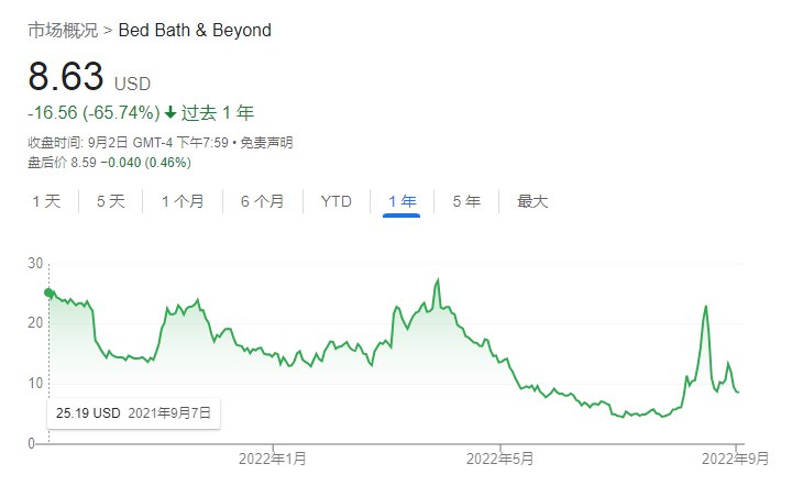 15. “妖股总龙头”3B家居CFO坠楼身亡 8月卖出股票赚100多万美元上周五，一名男子从曼哈顿下城的一栋高级公寓18楼坠落并当场死亡