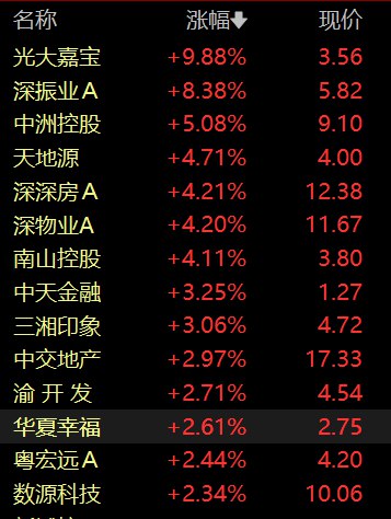 » 5. 证监会启动不动产私募投资基金试点此次监管部门设立‘不动产私募投资基金’产品，相比过去的私募基金而言有较大的突破性