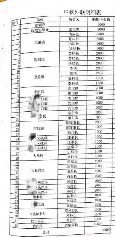 » 5. 广西贵港开始调查“爱尔眼科送礼表”12月23日，贵港市纪委监委发布情况通报：近日，网传贵港爱尔眼科医院“中秋外联明细表”图片的消息引发网民关注，我委对此高度重视，已成立调查组，依规依纪依法对相关情况开展核查处理