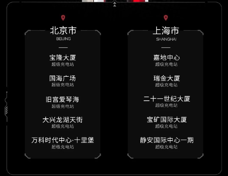 » 7. 特斯拉中国试点向第三方开放充电网络：首批10座超充、37款车型4月25日，特斯拉官方宣布，正式在中国大陆地区面向部分非特斯拉品牌新能源车辆试点开放充电站，进一步推动“充电网络开放试点计划”落地
