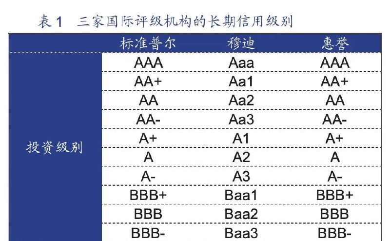 » 2. 下一个黑天鹅？标普下调英国评级展望至负面对身处暴风眼的英国市场来说，10月21日是一个极为重要的日子